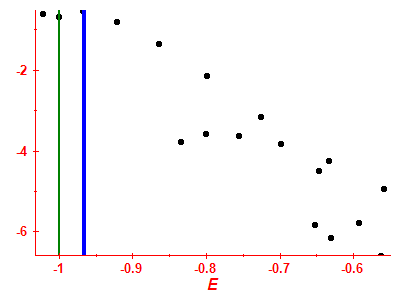 Strength function log